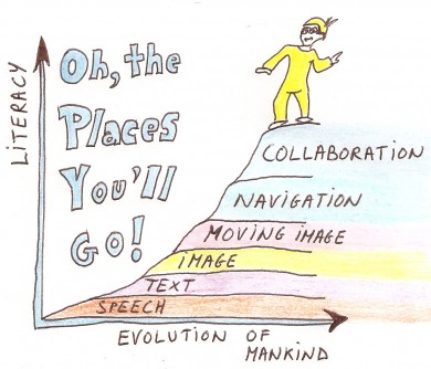 Oh the places youll go 2
