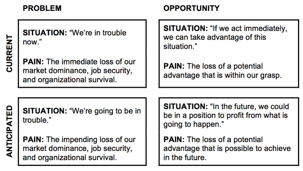 The Four Kinds of Burning Platforms ReplyMC