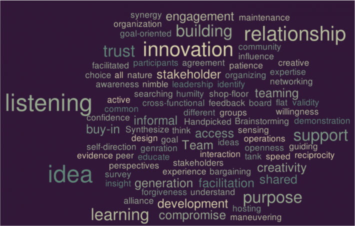 Community Moments of Truth: These words describe which community elements triggered the moments of truth for fostering ownership over sustainability.