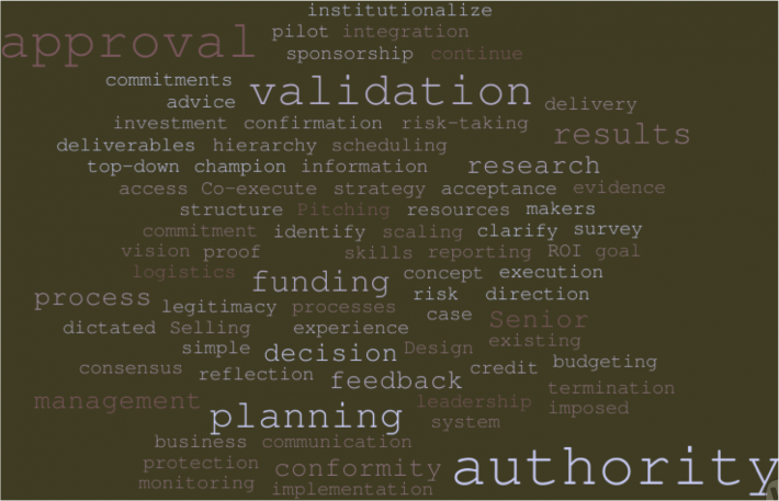 Command & Control Moments of Truth: These words describe which hierarchical elements triggered the moments of truth for fostering ownership over sustainibility.