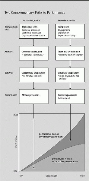 distributive-justice-vs-procedural-justice